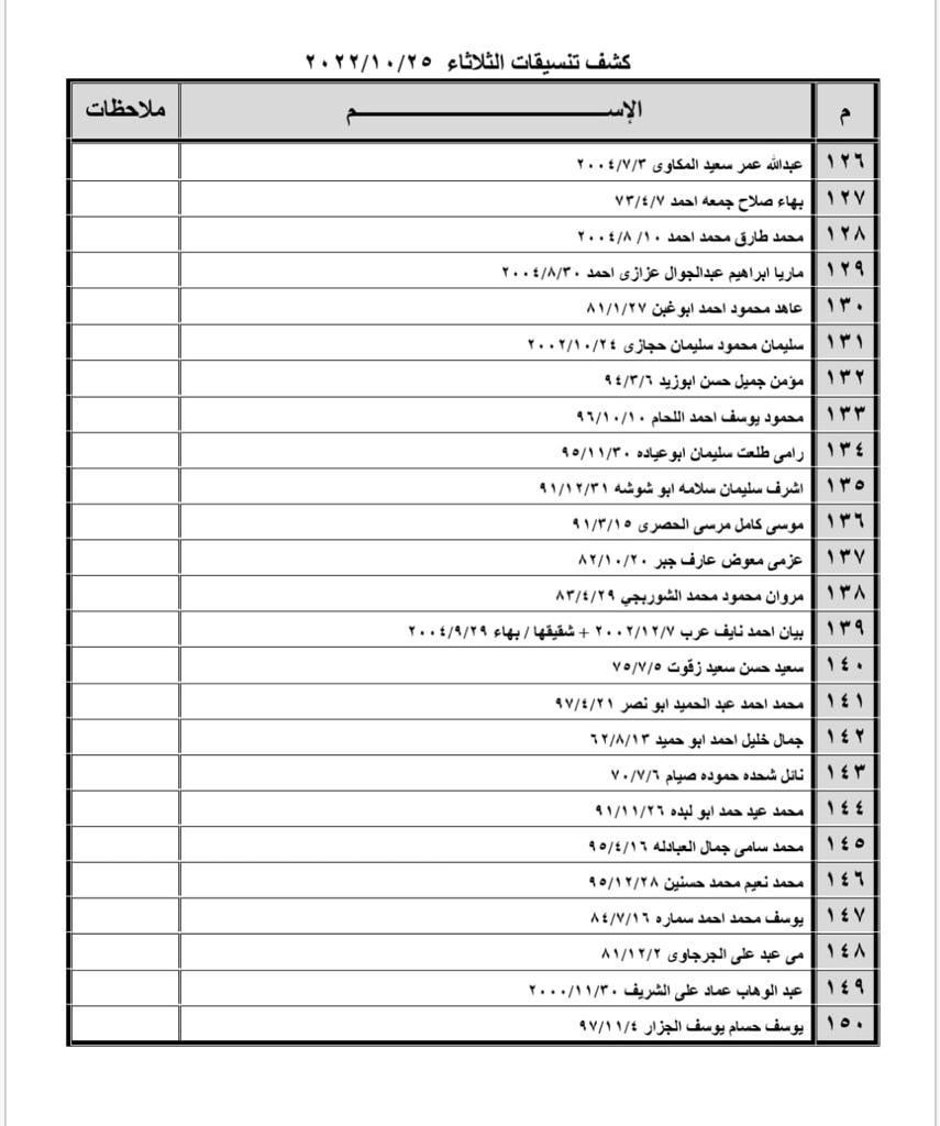 بالأسماء: كشف "تنسيقات مصرية" للسفر عبر معبر رفح يوم غد الثلاثاء 25 أكتوبر