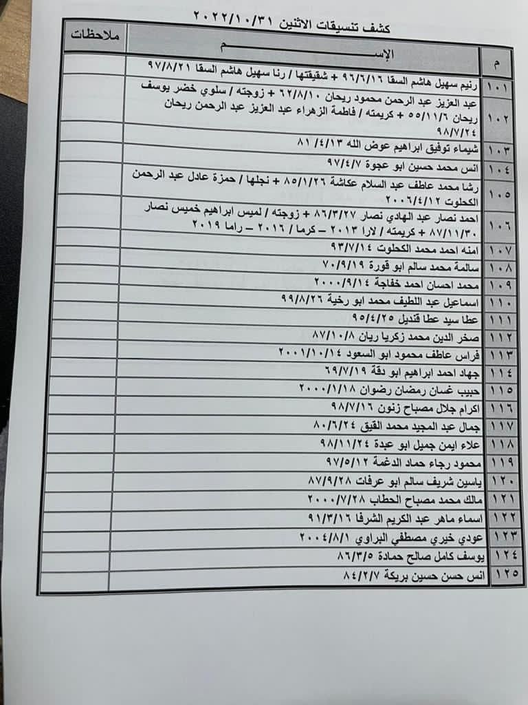 بالأسماء: كشف "تنسيقات مصرية" عبر معبر رفح غدًا الإثنين 31 أكتوبر 2022