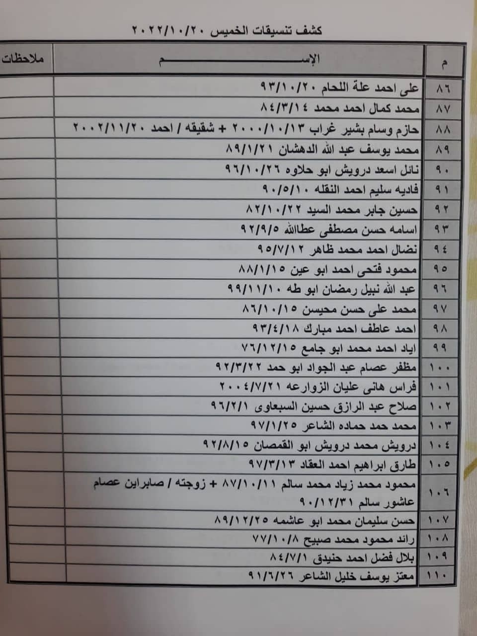 بالأسماء: كشف "التنسيقات المصرية" للسفر عبر معبر رفح الخميس 20 أكتوبر 2022