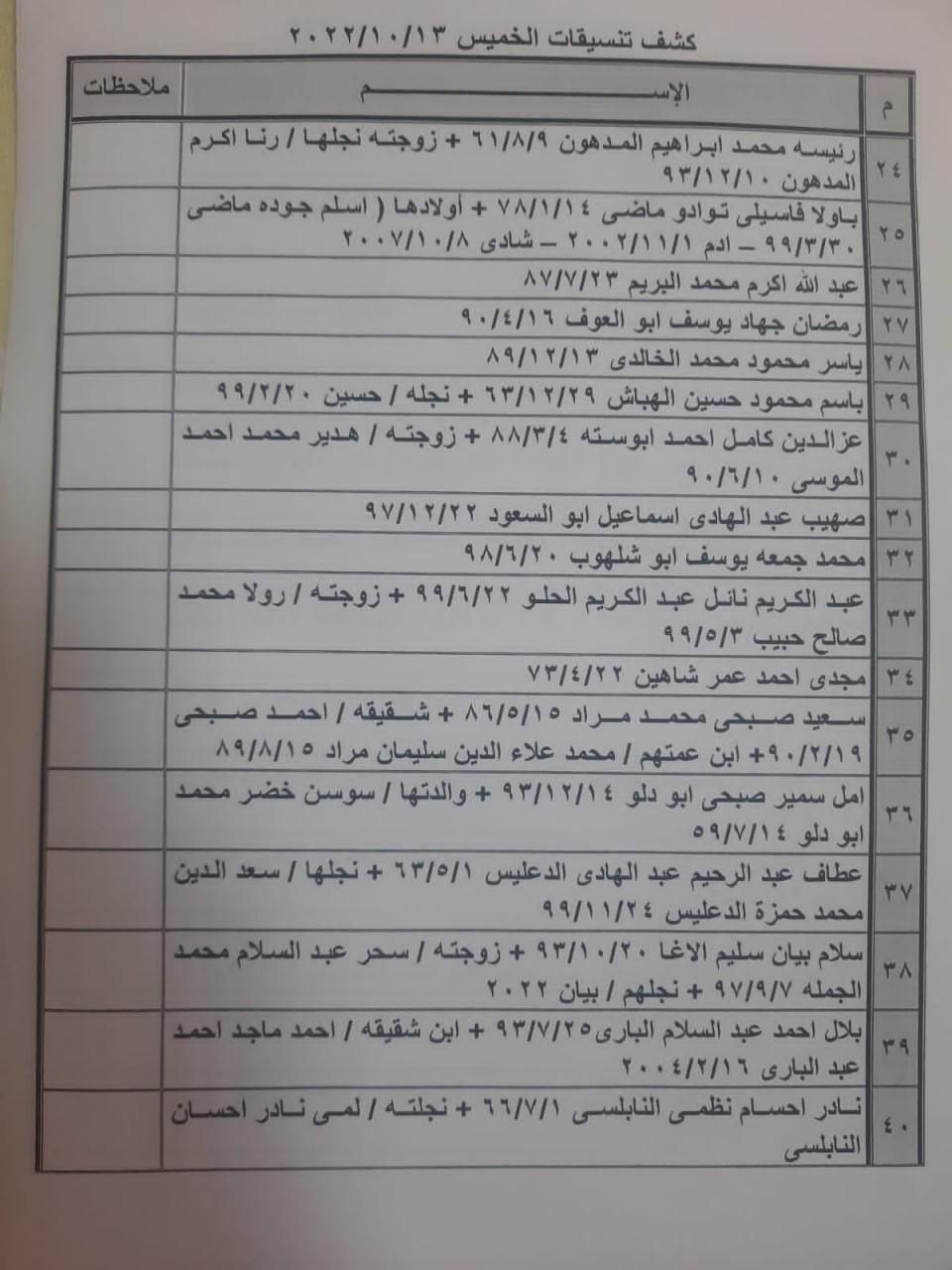 بالأسماء: كشف "تنسيقات مصرية" للسفر عبر معبر رفح الخميس 13 أكتوبر 2022