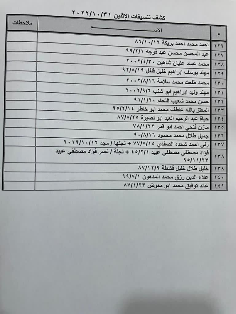 بالأسماء: كشف "تنسيقات مصرية" عبر معبر رفح غدًا الإثنين 31 أكتوبر 2022