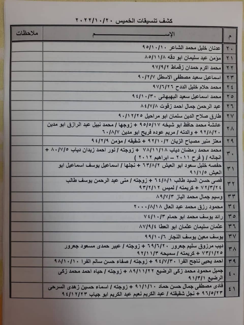 بالأسماء: كشف "التنسيقات المصرية" للسفر عبر معبر رفح الخميس 20 أكتوبر 2022