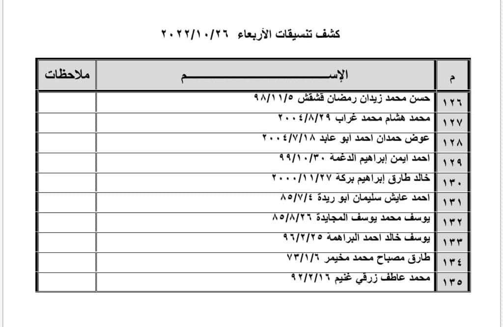 بالأسماء: كشف "تنسيقات مصرية" للسفر عبر معبر رفح  الأربعاء 26 أكتوبر 2022