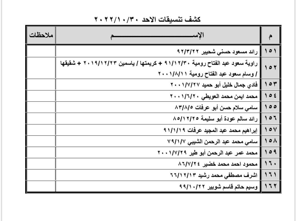 بالأسماء: كشف "تنسيقات مصرية" للسفر عبر معبر رفح غدًا الأحد 30 أكتوبر 2022