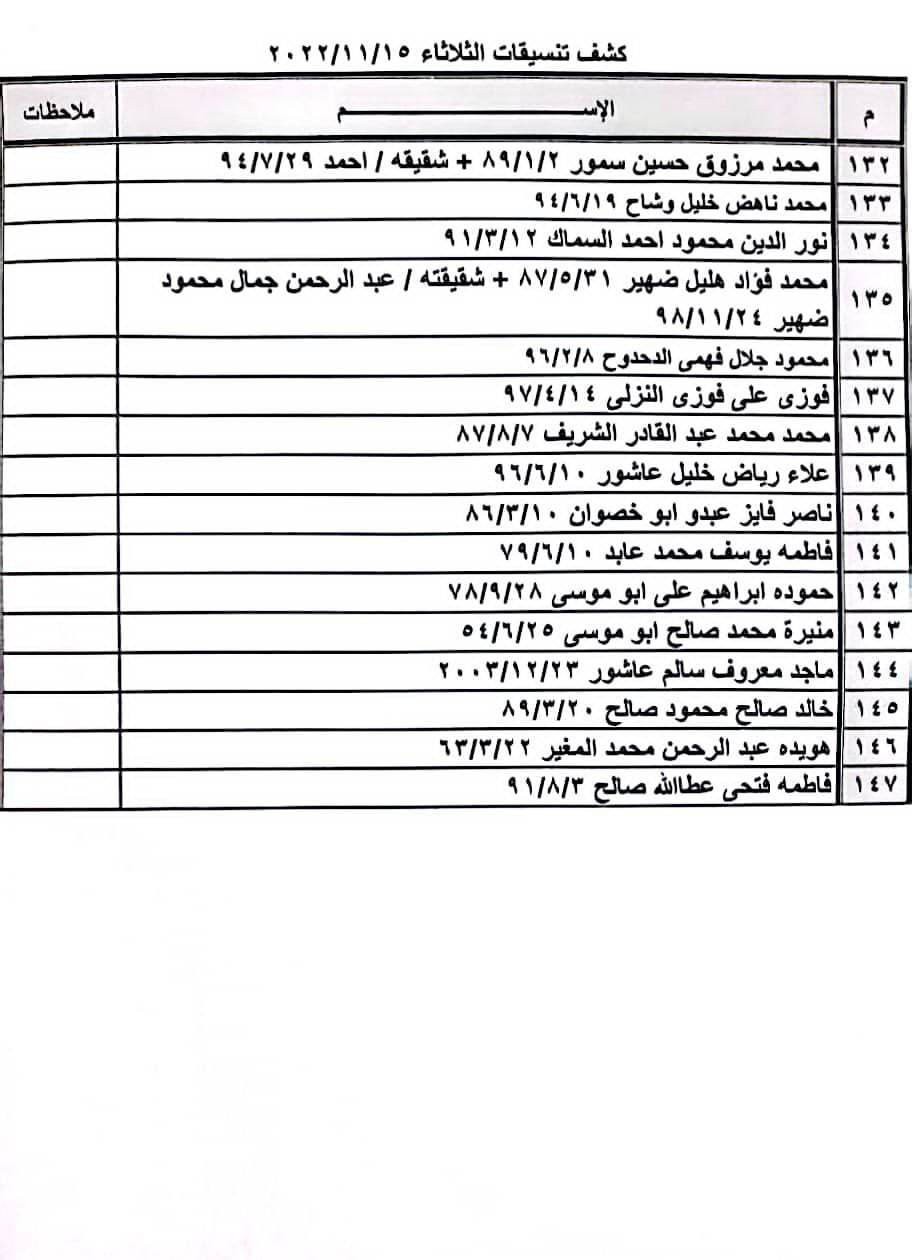 بالأسماء: كشف "تنسيقات مصرية" للسفر عبر معبر رفح البري يوم الثلاثاء 15 نوفمبر