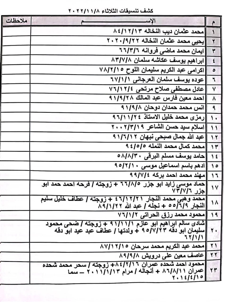 بالأسماء: كشف "تنسيقات مصرية" للسفر عبر معبر رفح يوم الثلاثاء 8 نوفمبر