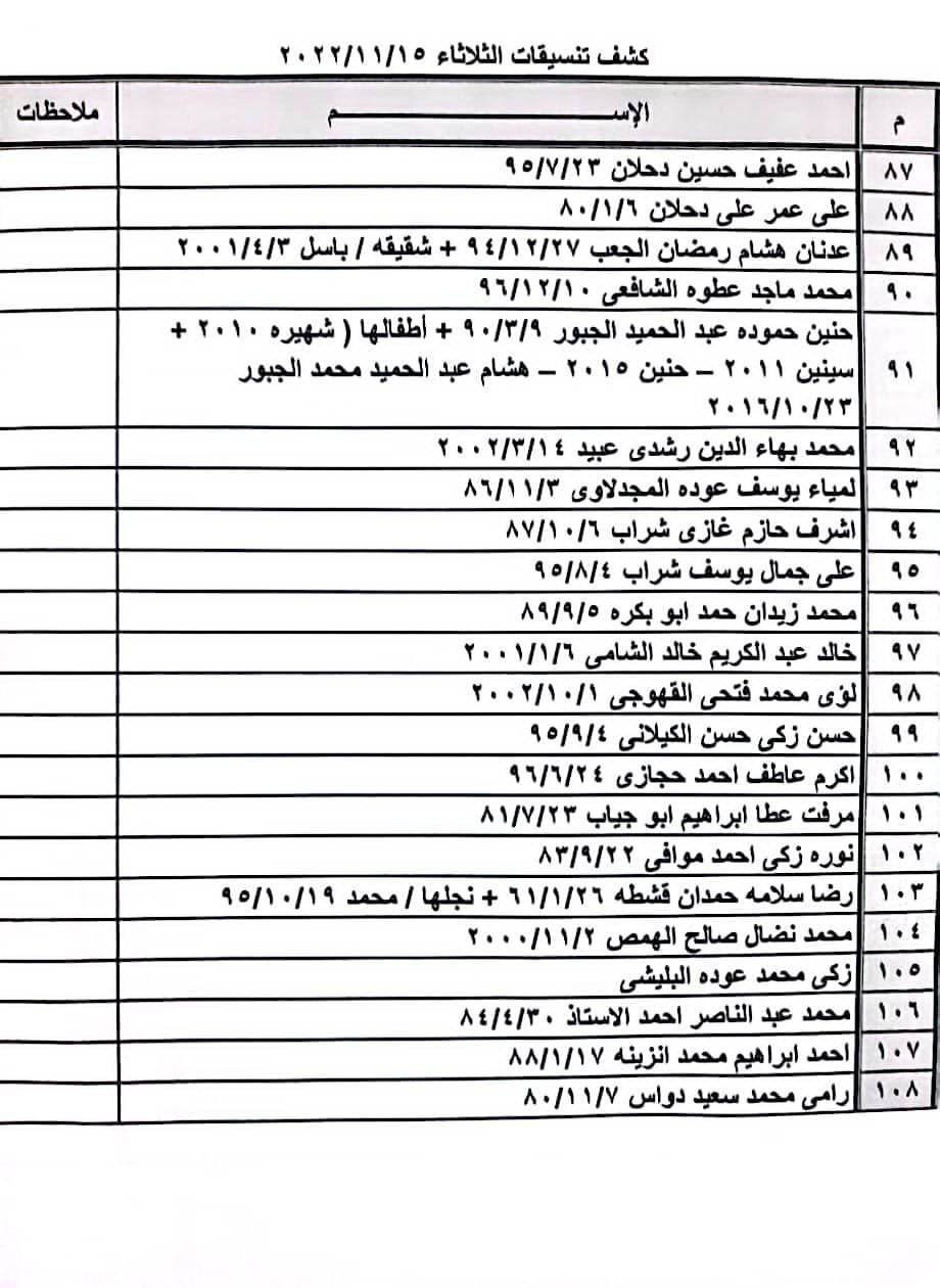بالأسماء: كشف "تنسيقات مصرية" للسفر عبر معبر رفح البري يوم الثلاثاء 15 نوفمبر