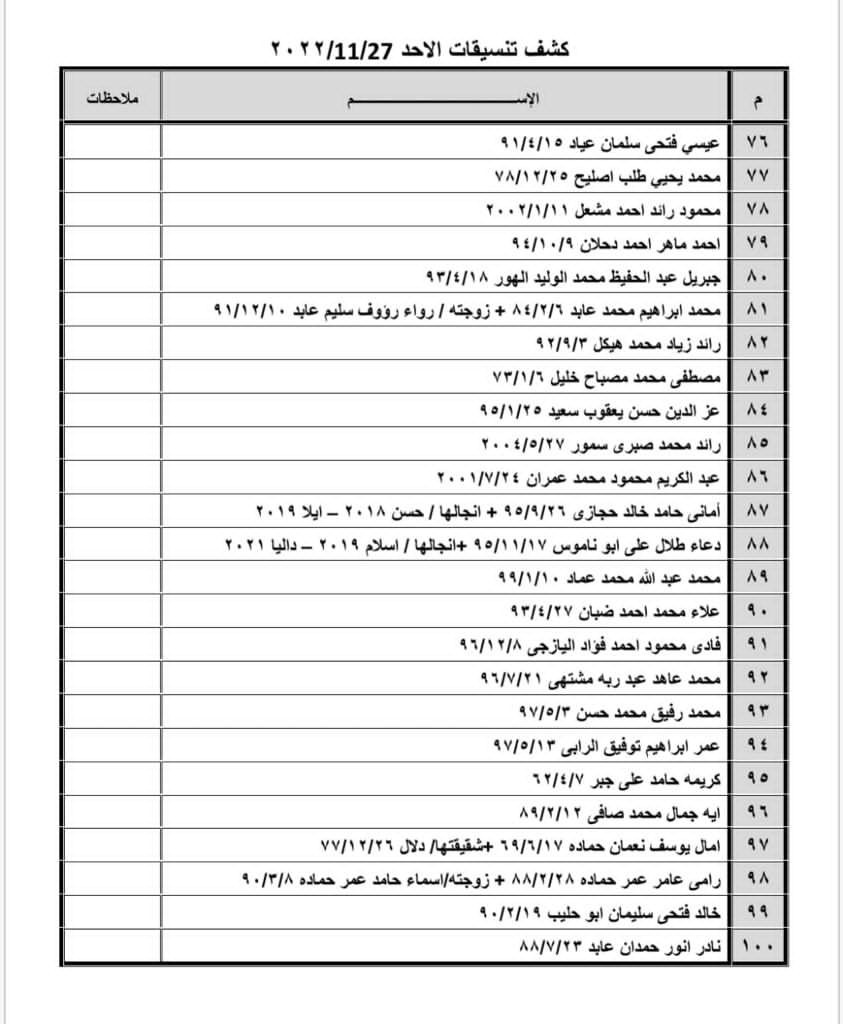 بالأسماء: كشف "تنسيقات مصرية" للسفر عبر معبر رفح الأحد 27 نوفمبر 2022