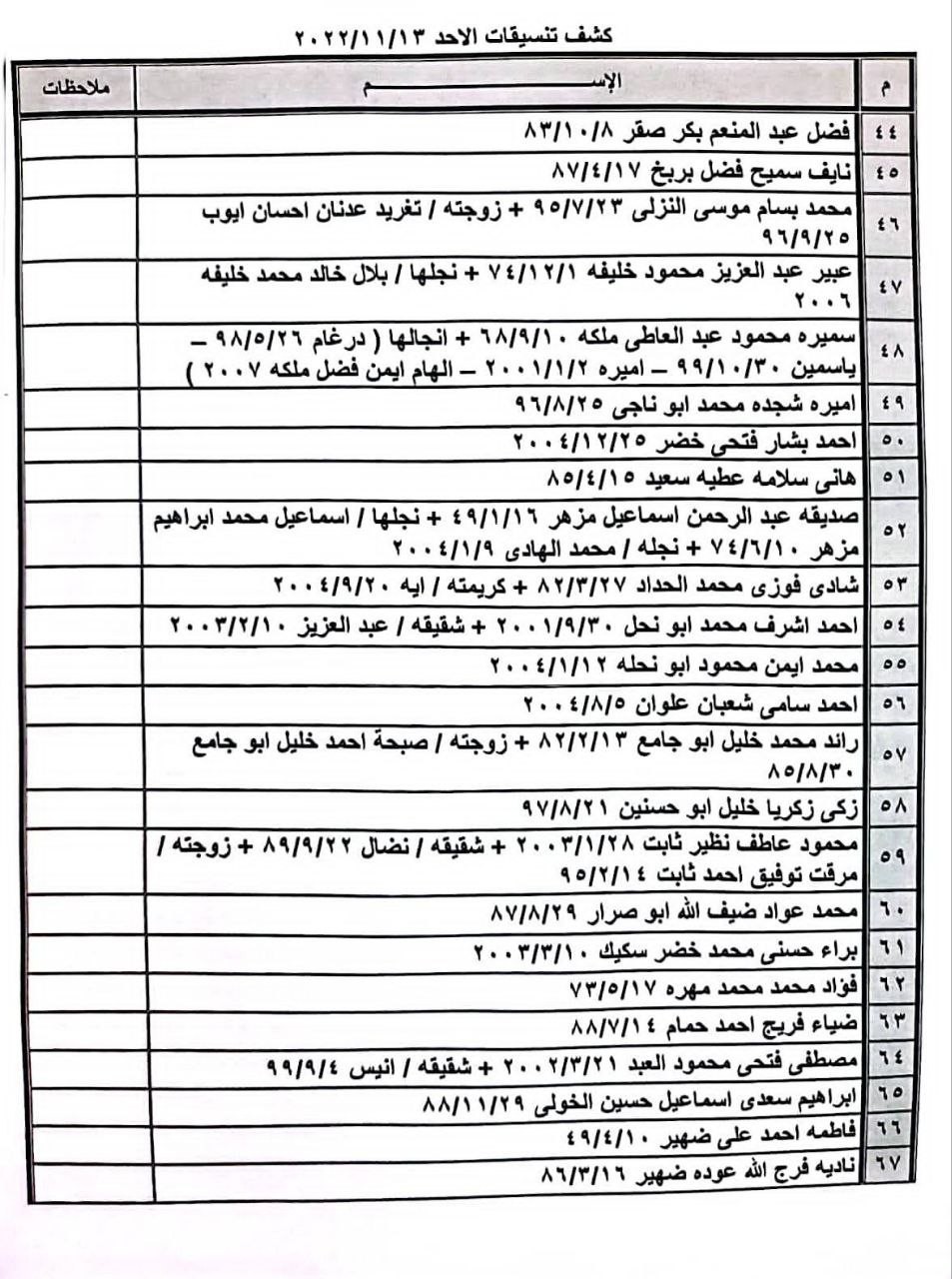 بالأسماء: كشف تنسيقات مصرية للسفر عبر معبر رفح يوم الأحد 13 نوفمبر