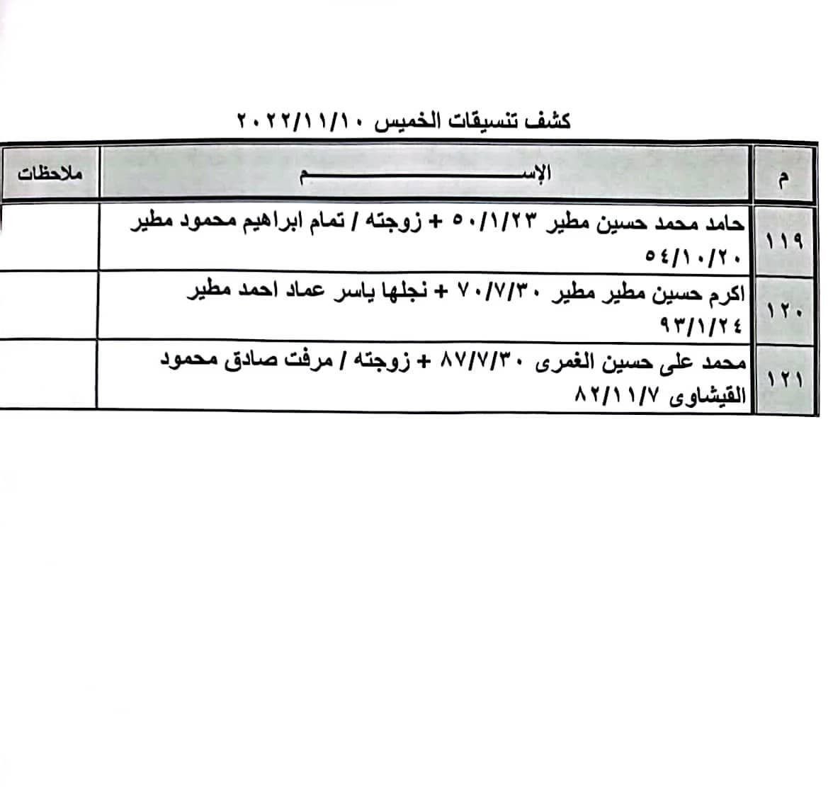 بالأسماء: كشف "تنسيقات مصرية" للسفر عبر معبر رفح الخميس 10 نوفمبر 2022