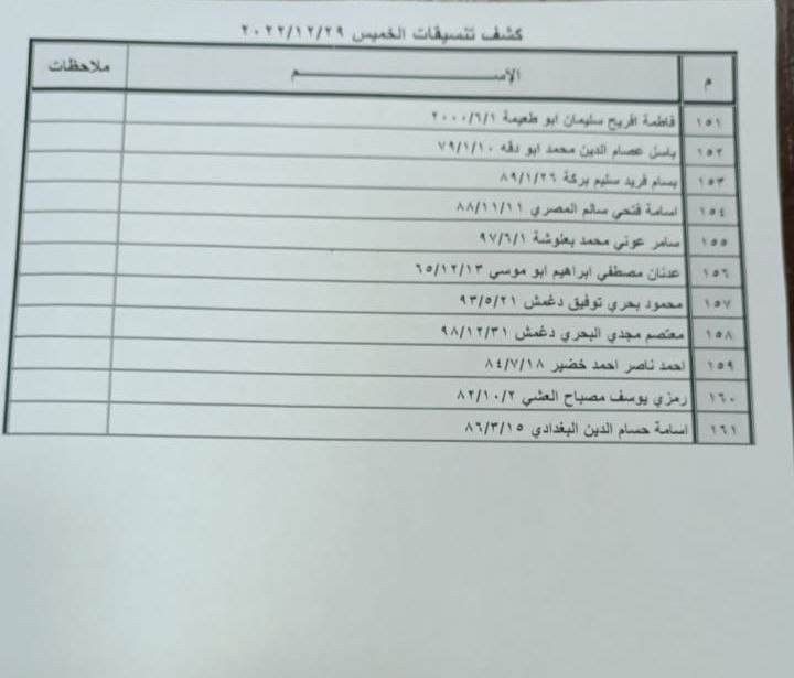 بالأسماء: كشف "تنسيقات مصرية" للسفر عبر معبر رفح الخميس 29 ديسمبر 2022