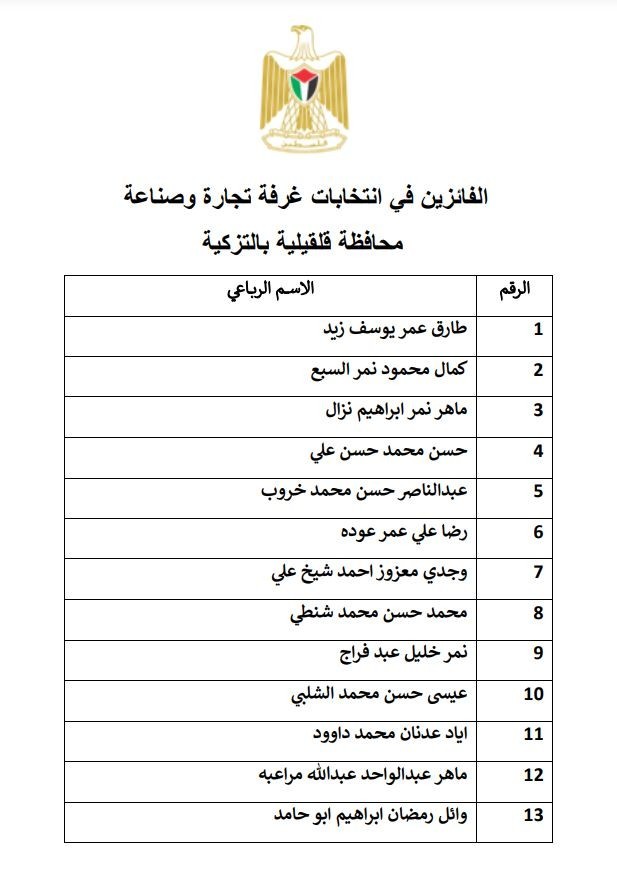 الإعلان عن أسماء الفائزين بعضوية مجلسي إدارة غرفتي تجارة وصناعة جنين وقلقيلية