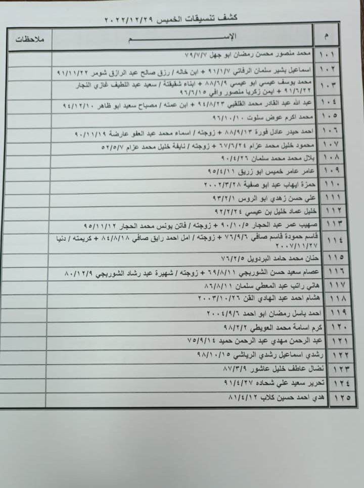 بالأسماء: كشف "تنسيقات مصرية" للسفر عبر معبر رفح الخميس 29 ديسمبر 2022