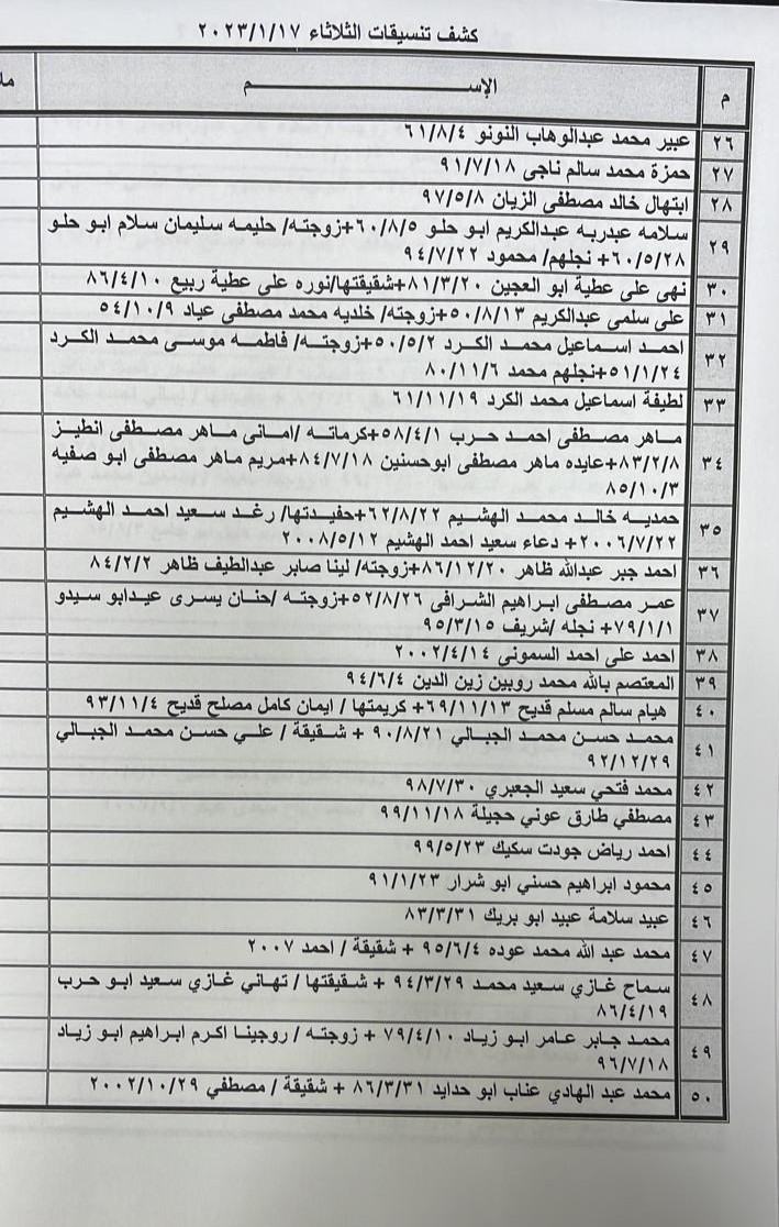 بالأسماء: كشف "التنسيقات المصرية" للسفر عبر معبر رفح الثلاثاء 17 يناير 2023