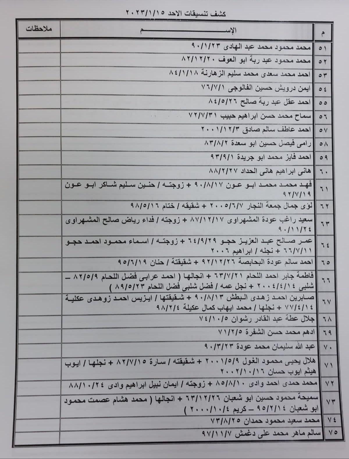 بالأسماء: كشف "التنسيقات المصرية" للسفر عبر معبر رفح الأحد 15 يناير 2023