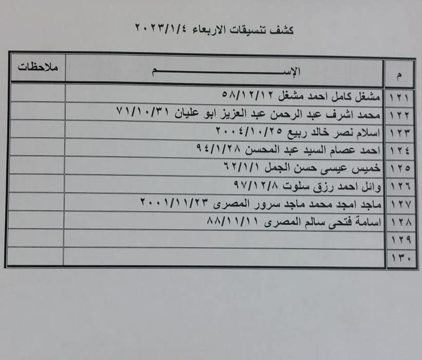 داخلية غزة تنشر كشف "تنسيقات مصرية" جديد للسفر عبر معبر رفح