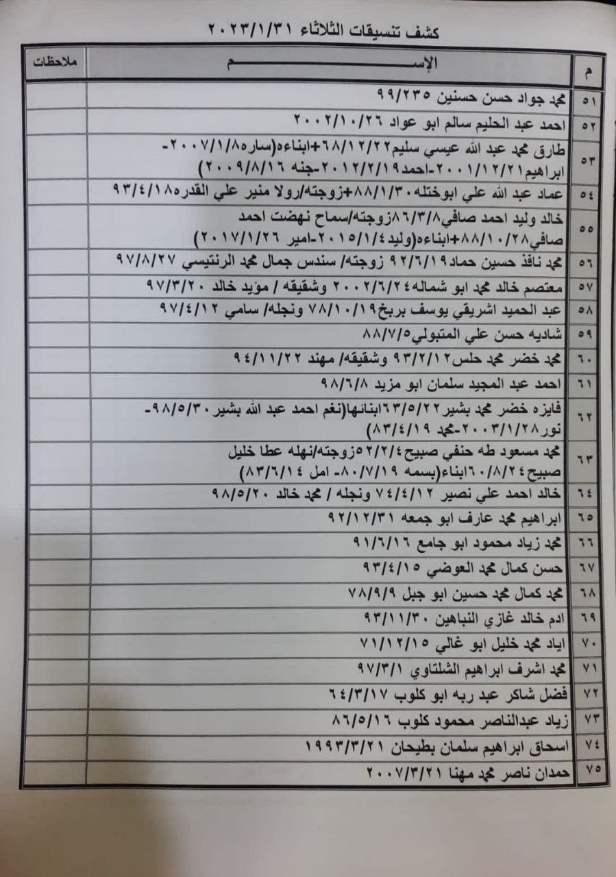 بالأسماء: كشف تنسيقات مصرية للسفر عبر معبر رفح يوم الثلاثاء 31 يناير 2023