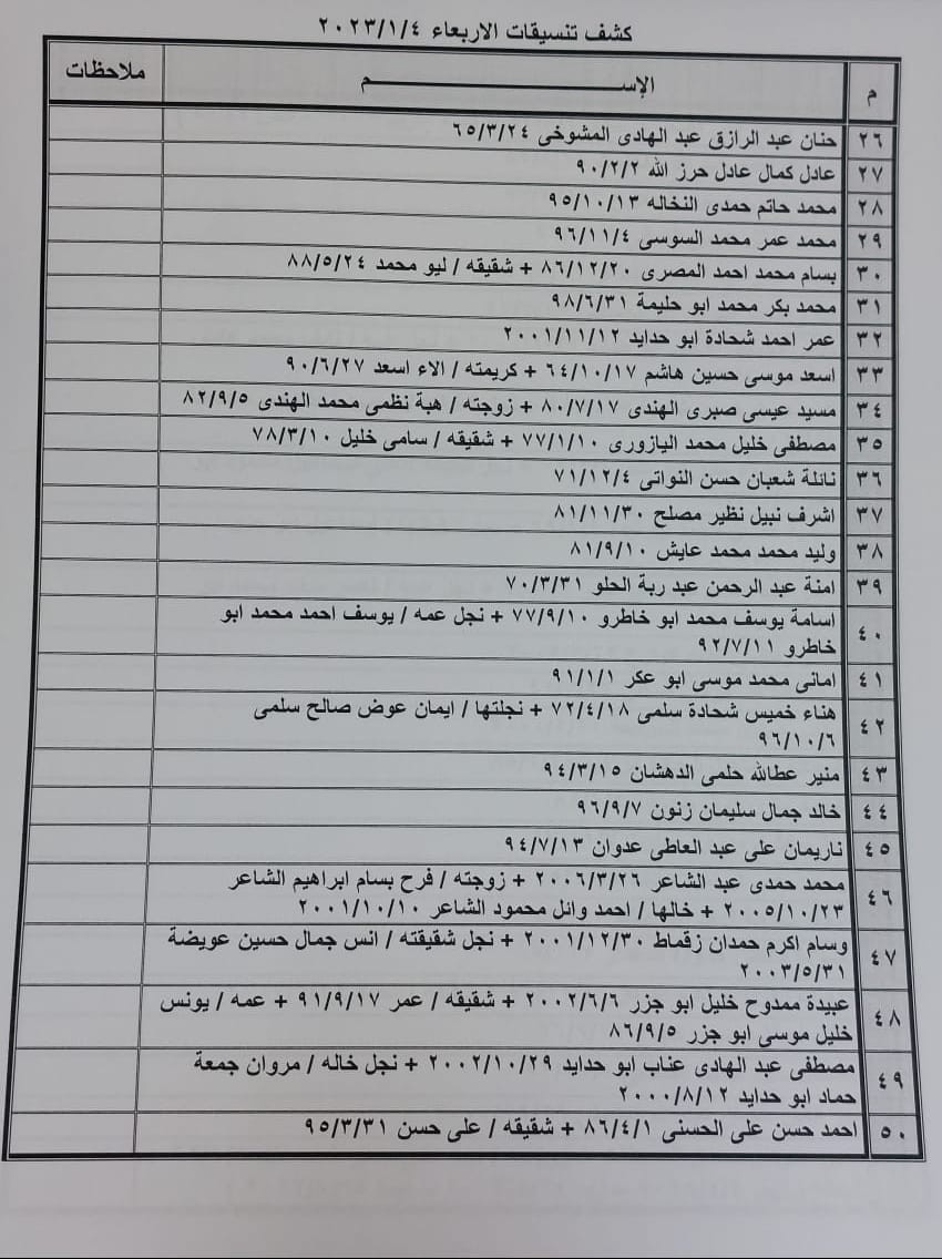 داخلية غزة تنشر كشف "تنسيقات مصرية" جديد للسفر عبر معبر رفح