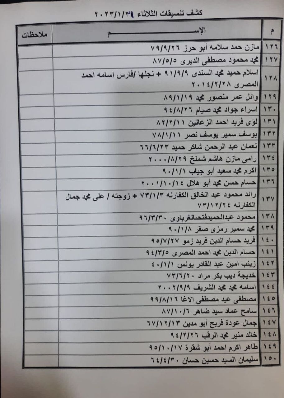 بالأسماء: كشف تنسيقات مصرية للسفر عبر معبر رفح يوم الثلاثاء 31 يناير 2023