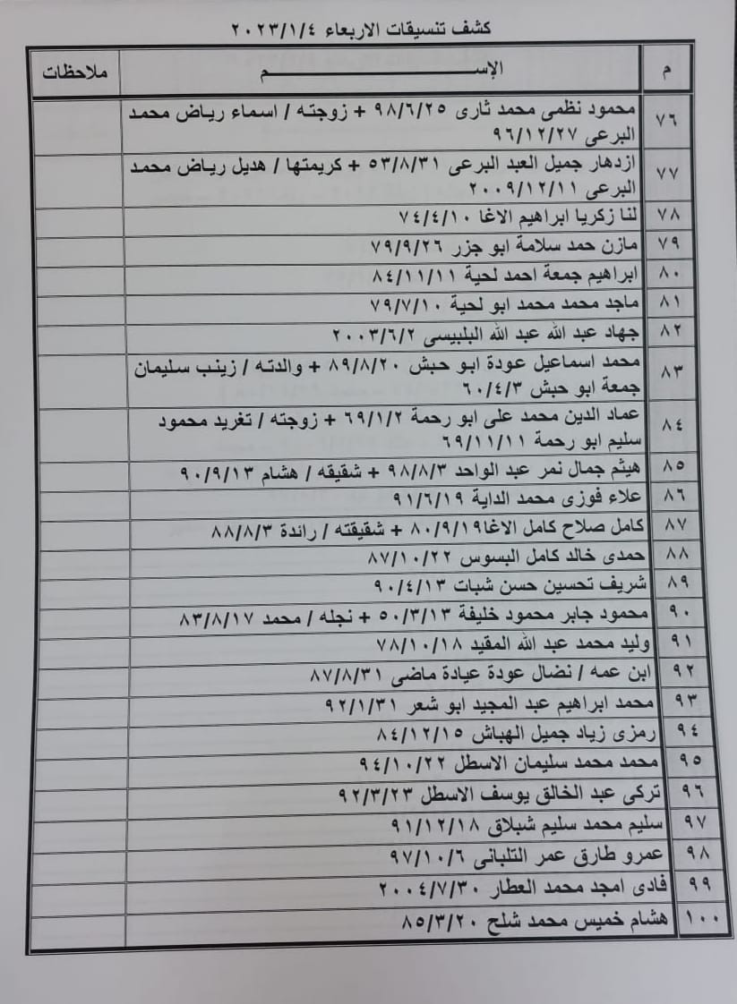 داخلية غزة تنشر كشف "تنسيقات مصرية" جديد للسفر عبر معبر رفح