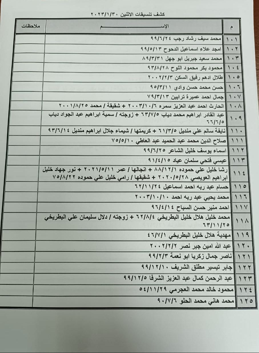 بالأسماء: كشف "تنسيقات مصرية" للسفر عبر  معبر رفح الإثنين 30 يناير 2023