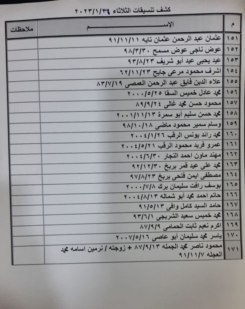 بالأسماء: كشف تنسيقات مصرية للسفر عبر معبر رفح يوم الثلاثاء 31 يناير 2023