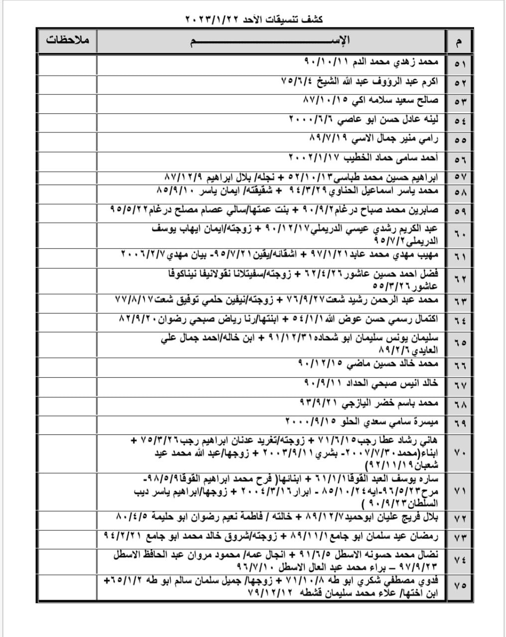 بالأسماء: داخلية غزة تنشر كشف "تنسيقات مصرية" للسفر عبر معبر رفح الأحد 22 يناير 2023