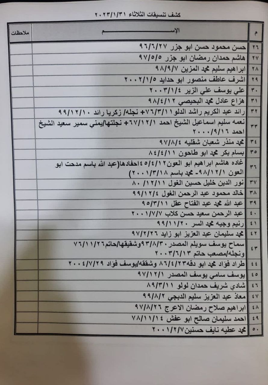 بالأسماء: كشف تنسيقات مصرية للسفر عبر معبر رفح يوم الثلاثاء 31 يناير 2023