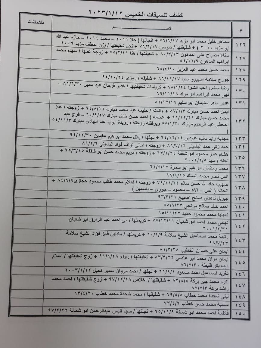 بالأسماء: كشف "تنسيقات مصرية" للسفر عبر معبر رفح الخميس 12 يناير 2023