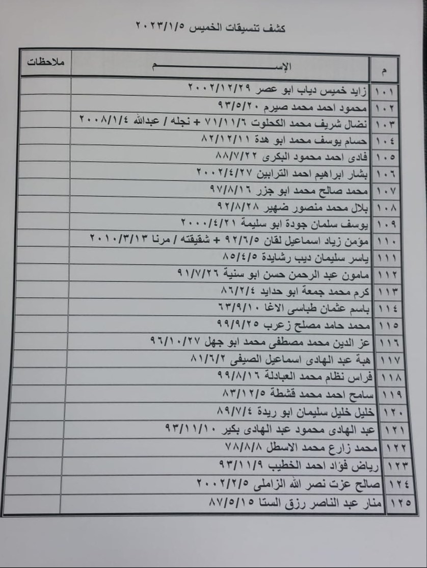 بالأسماء: كشف "التنسيقات المصرية" للسفر عبر معبر رفح ليوم غد الخميس 5 يناير 2023