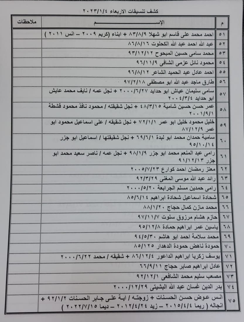 داخلية غزة تنشر كشف "تنسيقات مصرية" جديد للسفر عبر معبر رفح