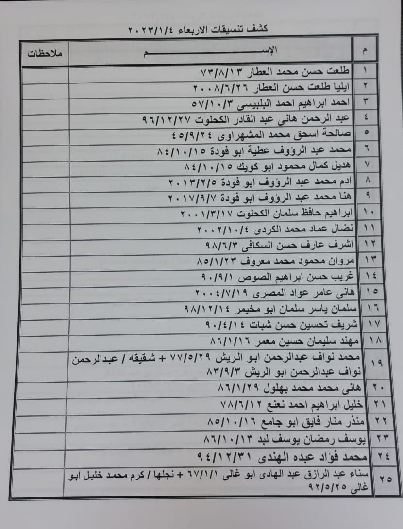 داخلية غزة تنشر كشف "تنسيقات مصرية" جديد للسفر عبر معبر رفح