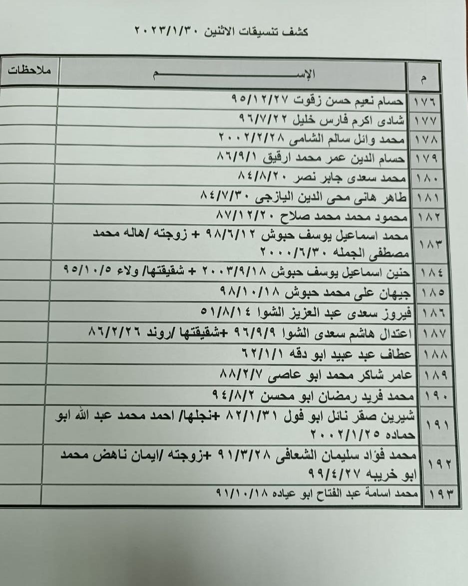 بالأسماء: كشف "تنسيقات مصرية" للسفر عبر  معبر رفح الإثنين 30 يناير 2023