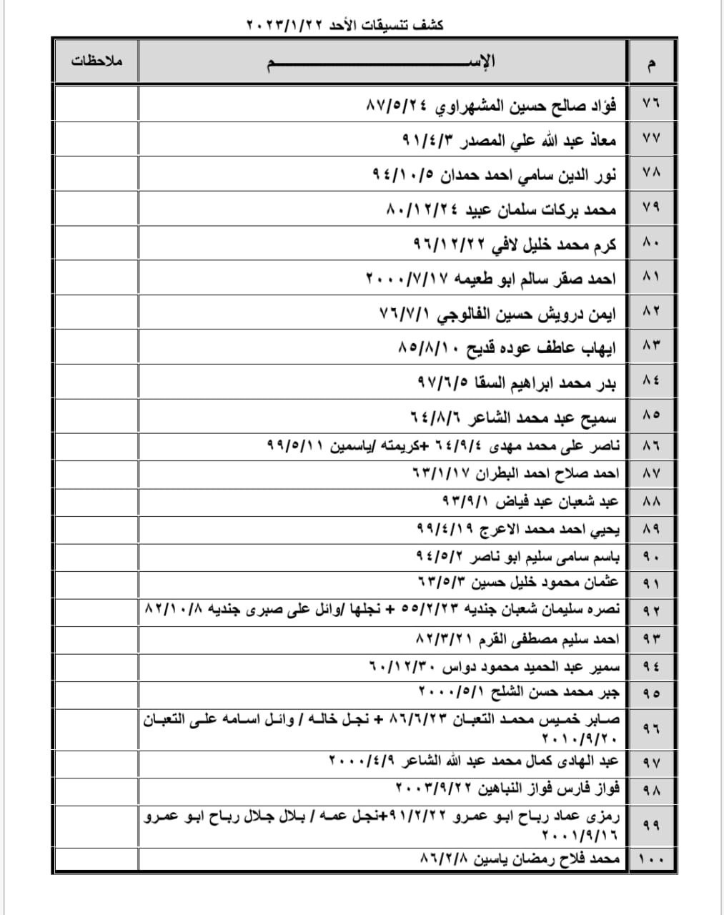 بالأسماء: داخلية غزة تنشر كشف "تنسيقات مصرية" للسفر عبر معبر رفح الأحد 22 يناير 2023