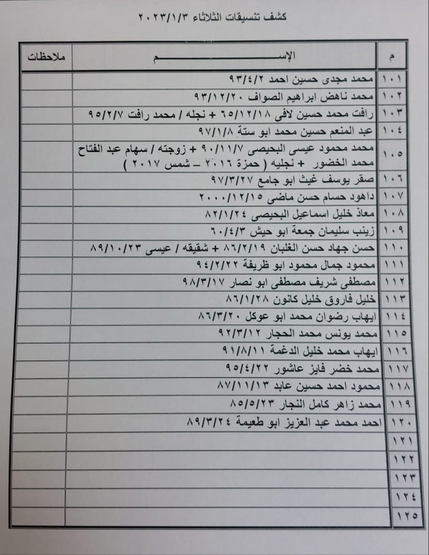 بالأسماء: كشف "تنسيقات مصرية" للسفر عبر معبر رفح الثلاثاء 3 يناير 2023
