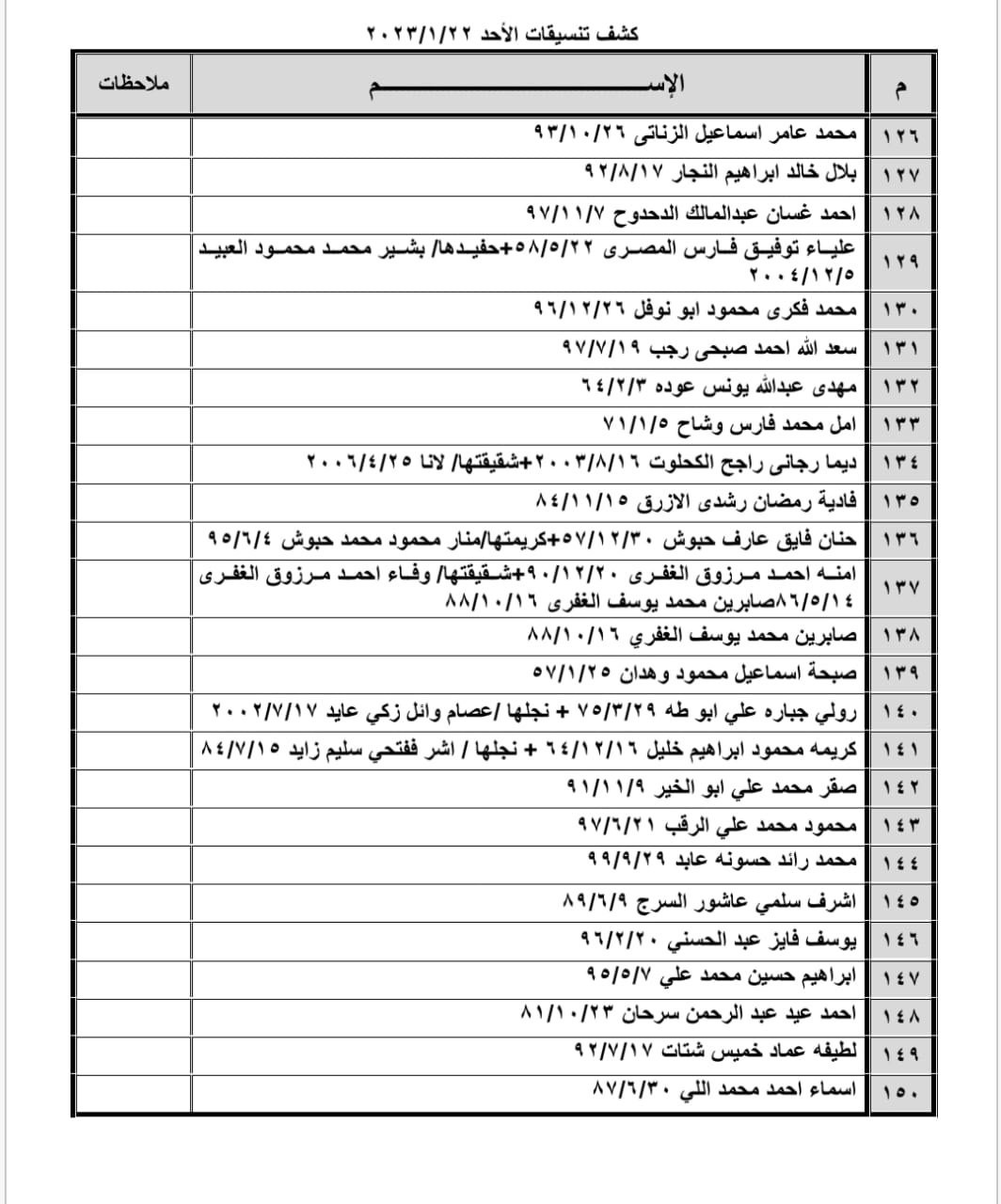 بالأسماء: داخلية غزة تنشر كشف "تنسيقات مصرية" للسفر عبر معبر رفح الأحد 22 يناير 2023