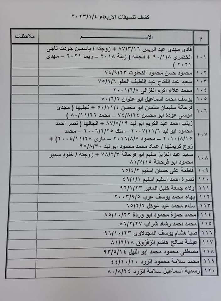 داخلية غزة تنشر كشف "تنسيقات مصرية" جديد للسفر عبر معبر رفح