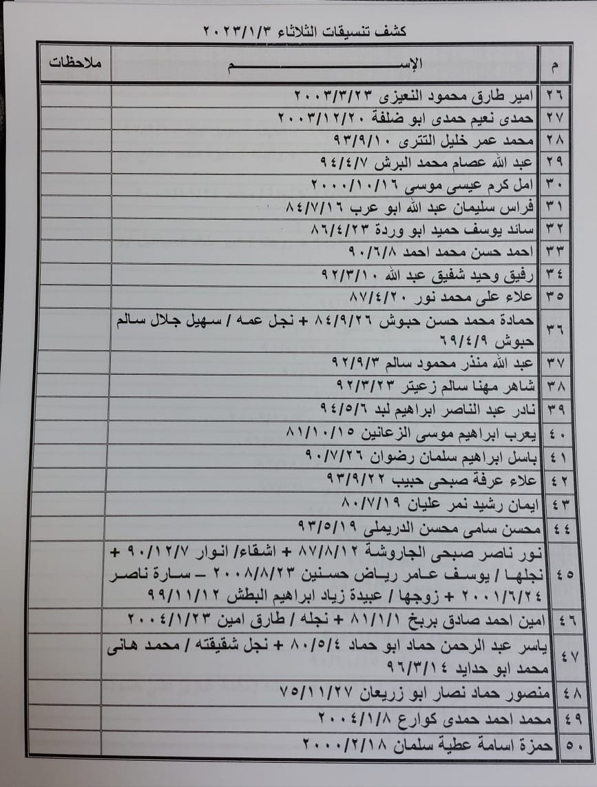 بالأسماء: كشف "تنسيقات مصرية" للسفر عبر معبر رفح الثلاثاء 3 يناير 2023