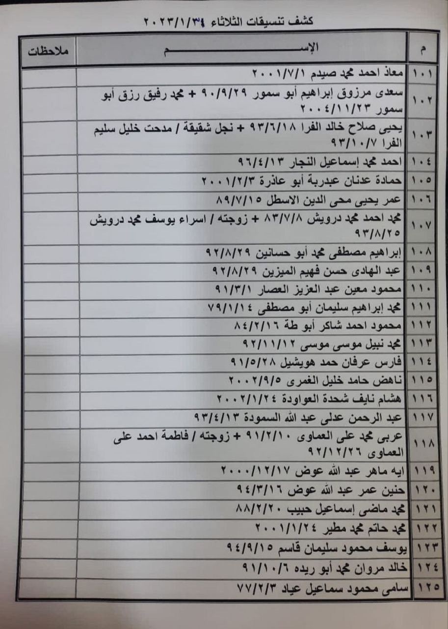 بالأسماء: كشف تنسيقات مصرية للسفر عبر معبر رفح يوم الثلاثاء 31 يناير 2023