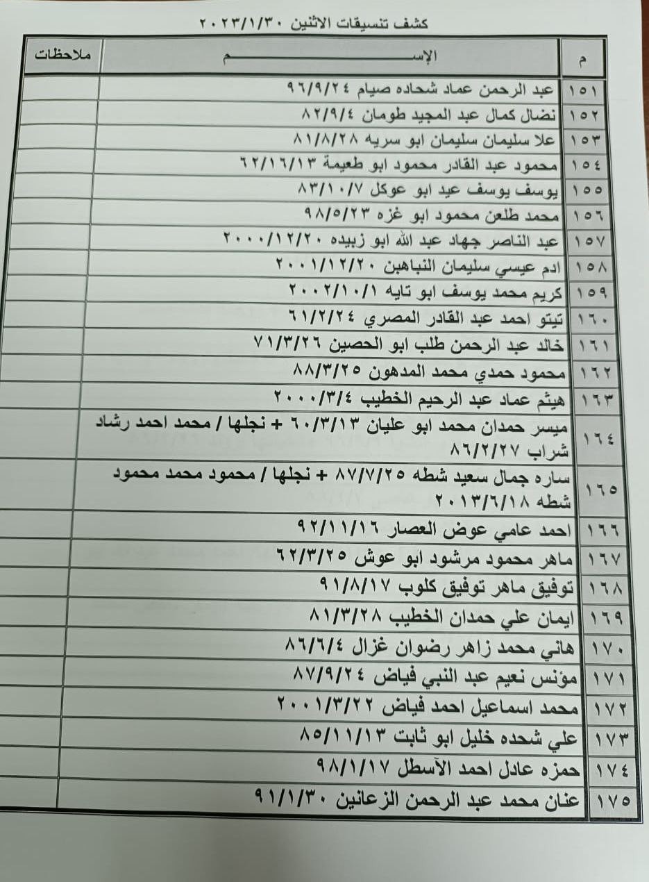 بالأسماء: كشف "تنسيقات مصرية" للسفر عبر  معبر رفح الإثنين 30 يناير 2023