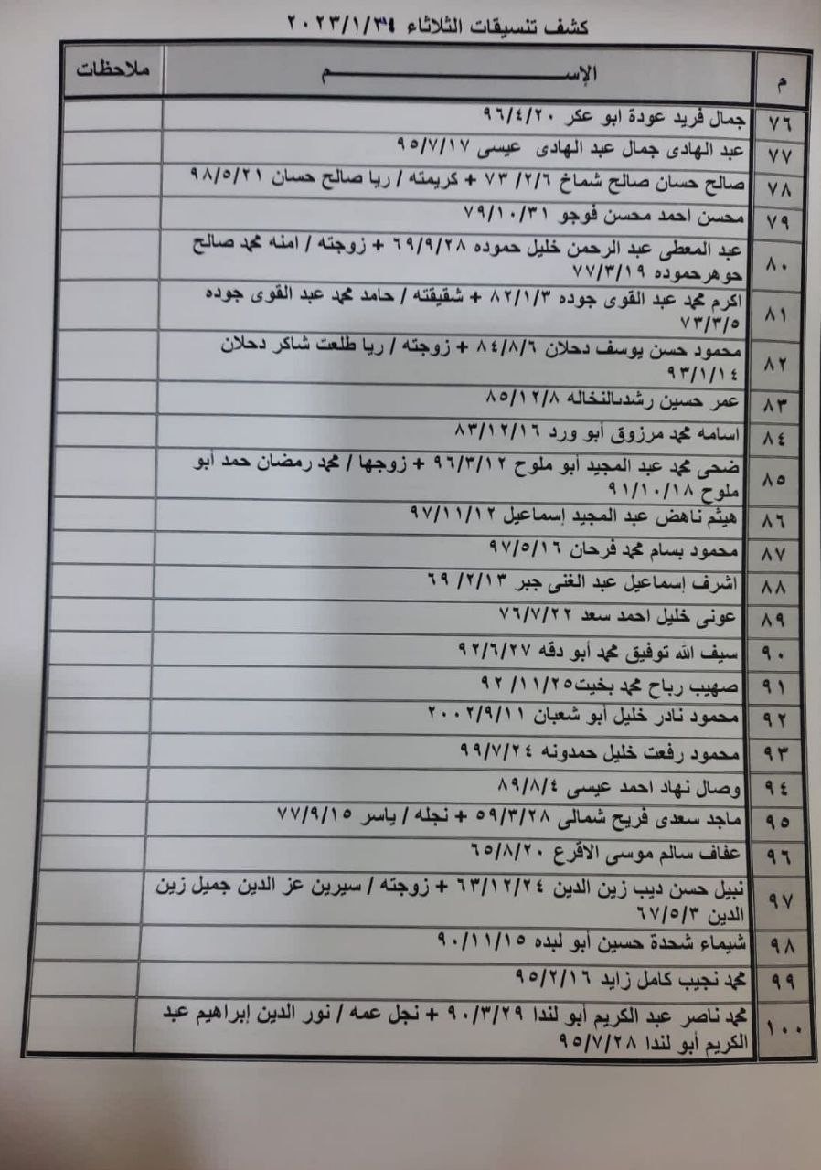 بالأسماء: كشف تنسيقات مصرية للسفر عبر معبر رفح يوم الثلاثاء 31 يناير 2023