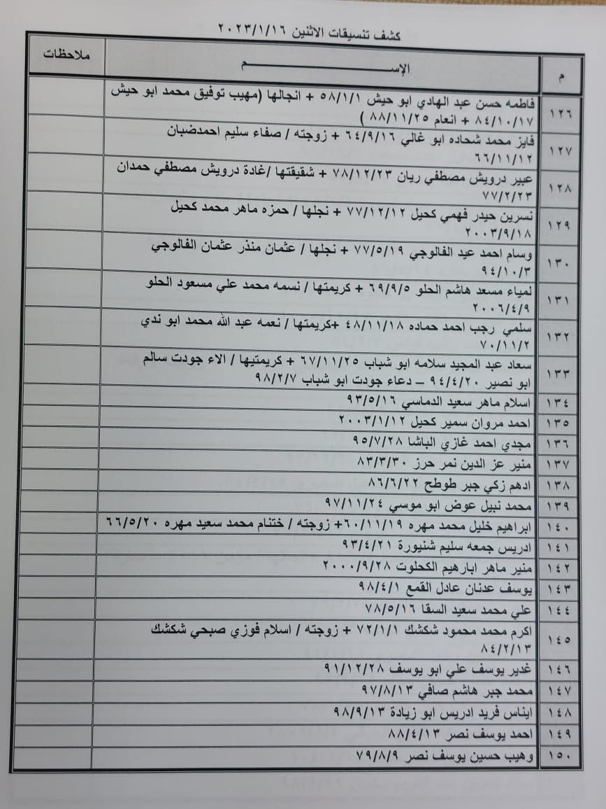 بالأسماء: كشف "تنسيقات مصرية" للسفر عبر معبر رفح غدًا الإثنين 16 يناير 2023