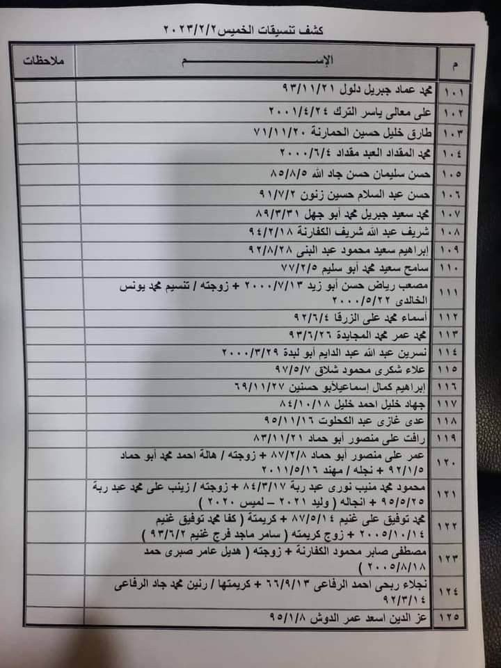 بالأسماء: كشف "تنسيقات مصرية" للسفر عبر معبر رفح الخميس 2 فبراير 2023