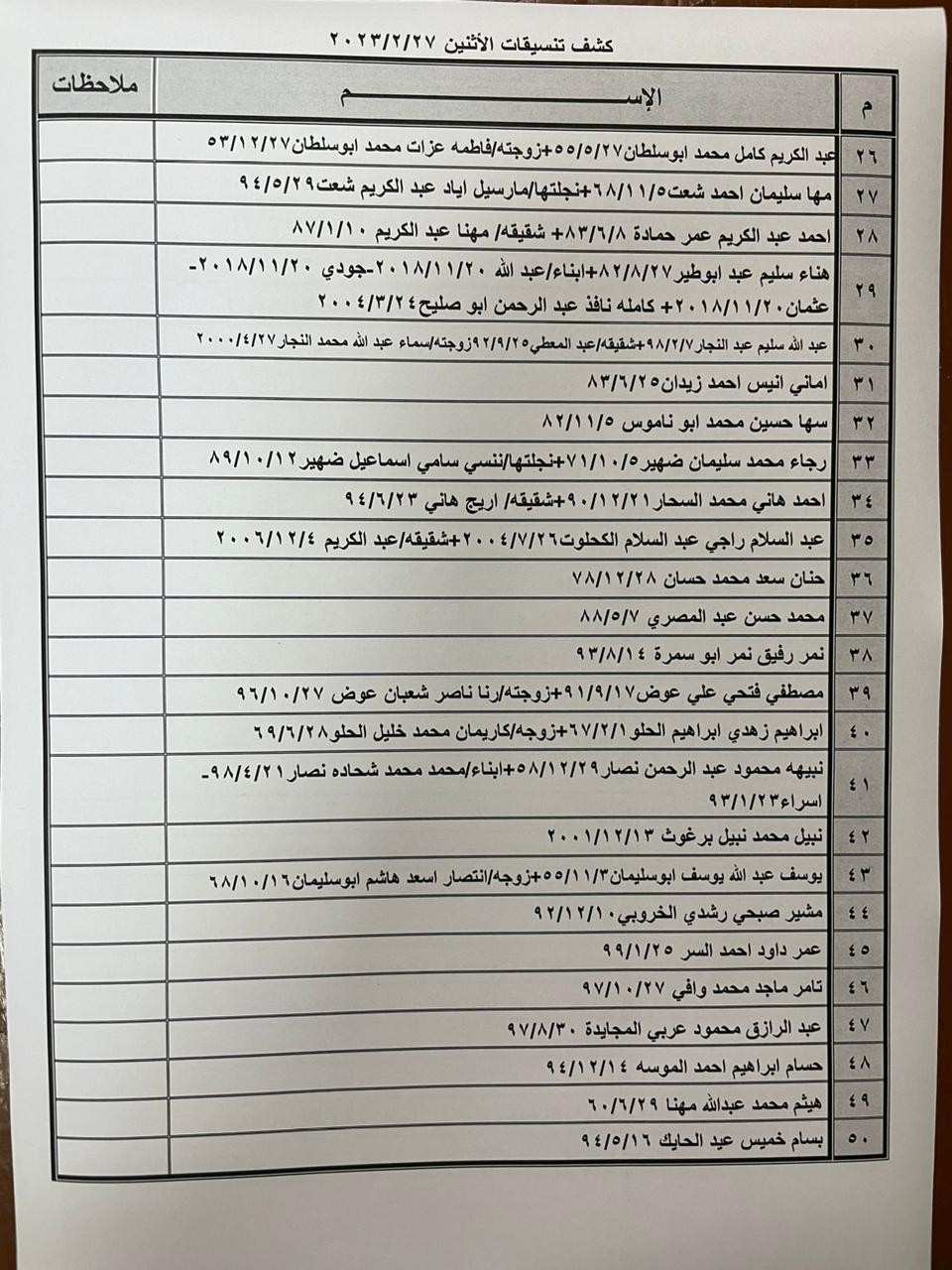 بالأسماء: كشف "التنسيقات المصرية" للسفر عبر معبر رفح الإثنين 27 فبراير 2023