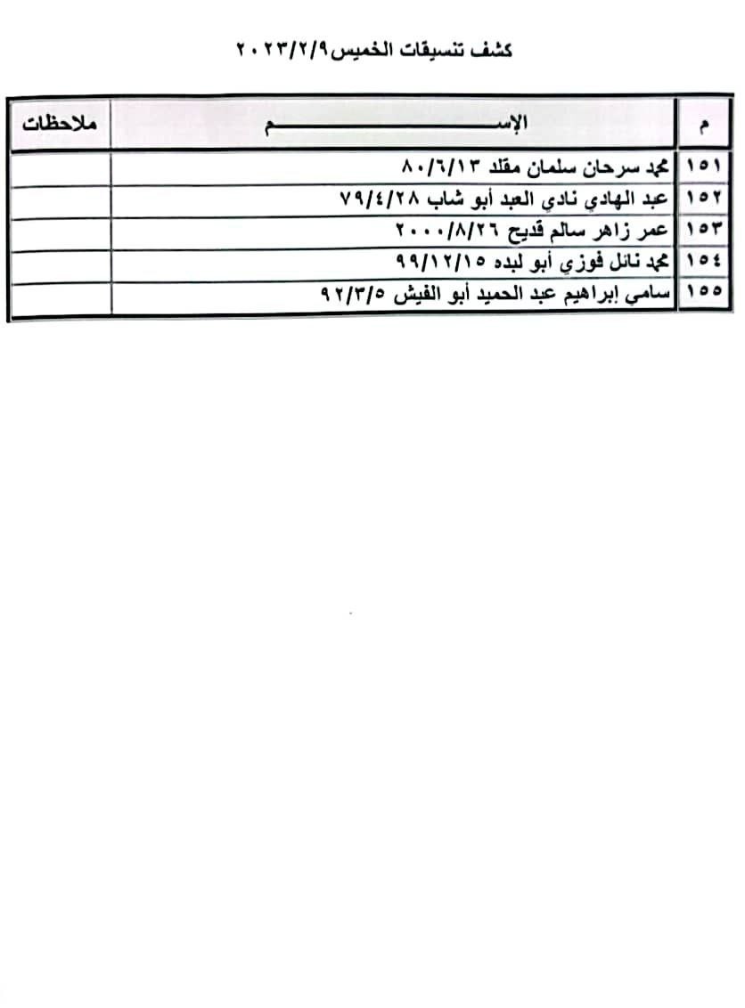 بالأسماء: داخلية غزة تنشر كشف "تنسيقات مصرية" للسفر الخميس 9 فبراير 2023