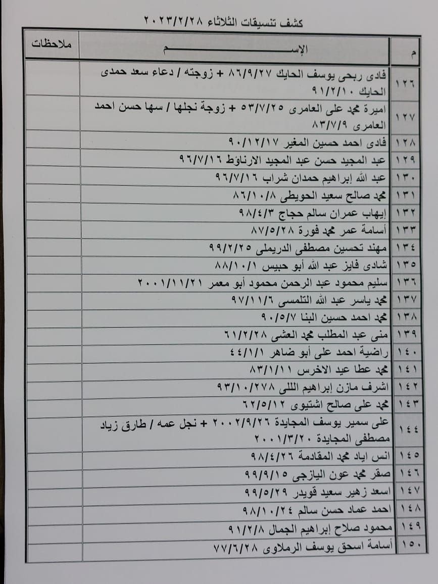 بالأسماء: داخلية غزة تنشر "كشف تنسيقات مصرية" للسفر عبر معبر رفح الثلاثاء 28 فبراير 2023