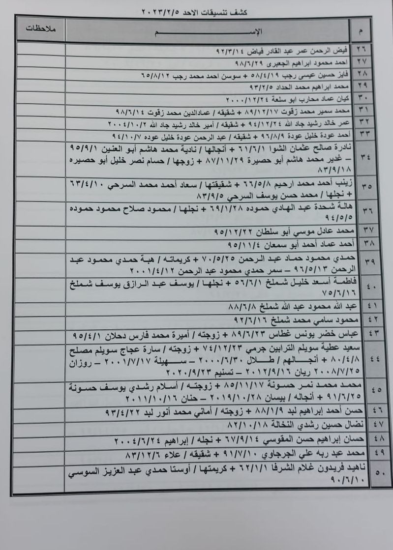 بالأسماء: كشف تنسيقات مصرية للسفر عبر معبر رفح يوم الأحد 5 فبراير 2023