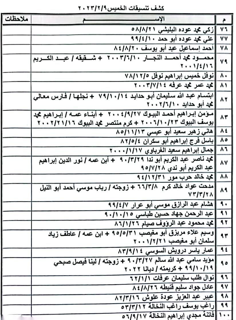 بالأسماء: داخلية غزة تنشر كشف "تنسيقات مصرية" للسفر الخميس 9 فبراير 2023
