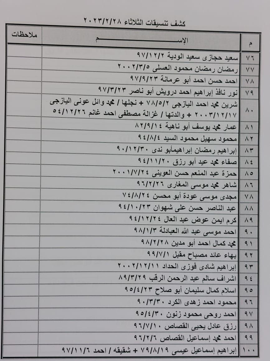 بالأسماء: داخلية غزة تنشر "كشف تنسيقات مصرية" للسفر عبر معبر رفح الثلاثاء 28 فبراير 2023