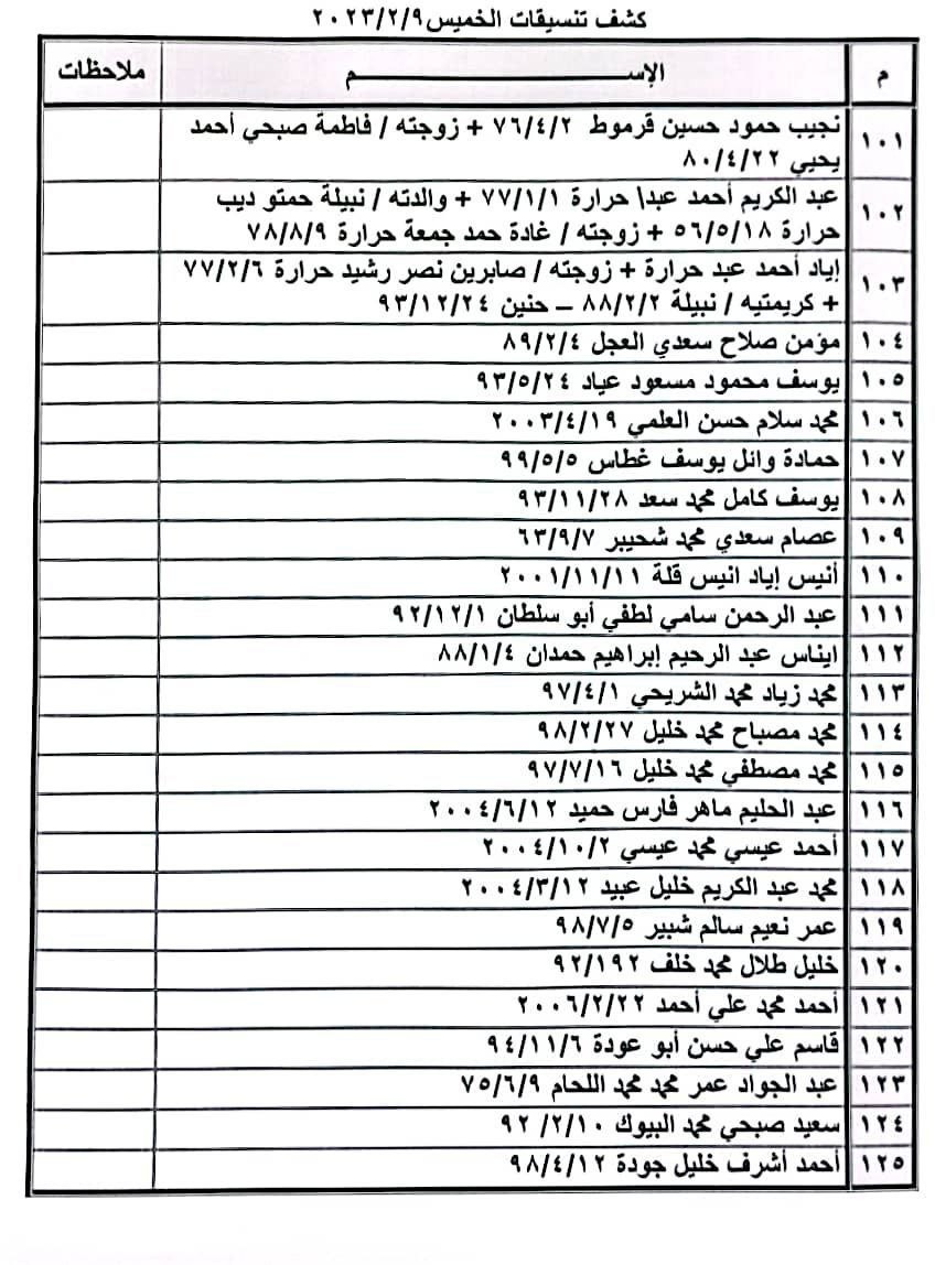بالأسماء: داخلية غزة تنشر كشف "تنسيقات مصرية" للسفر الخميس 9 فبراير 2023